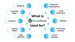 wordpress