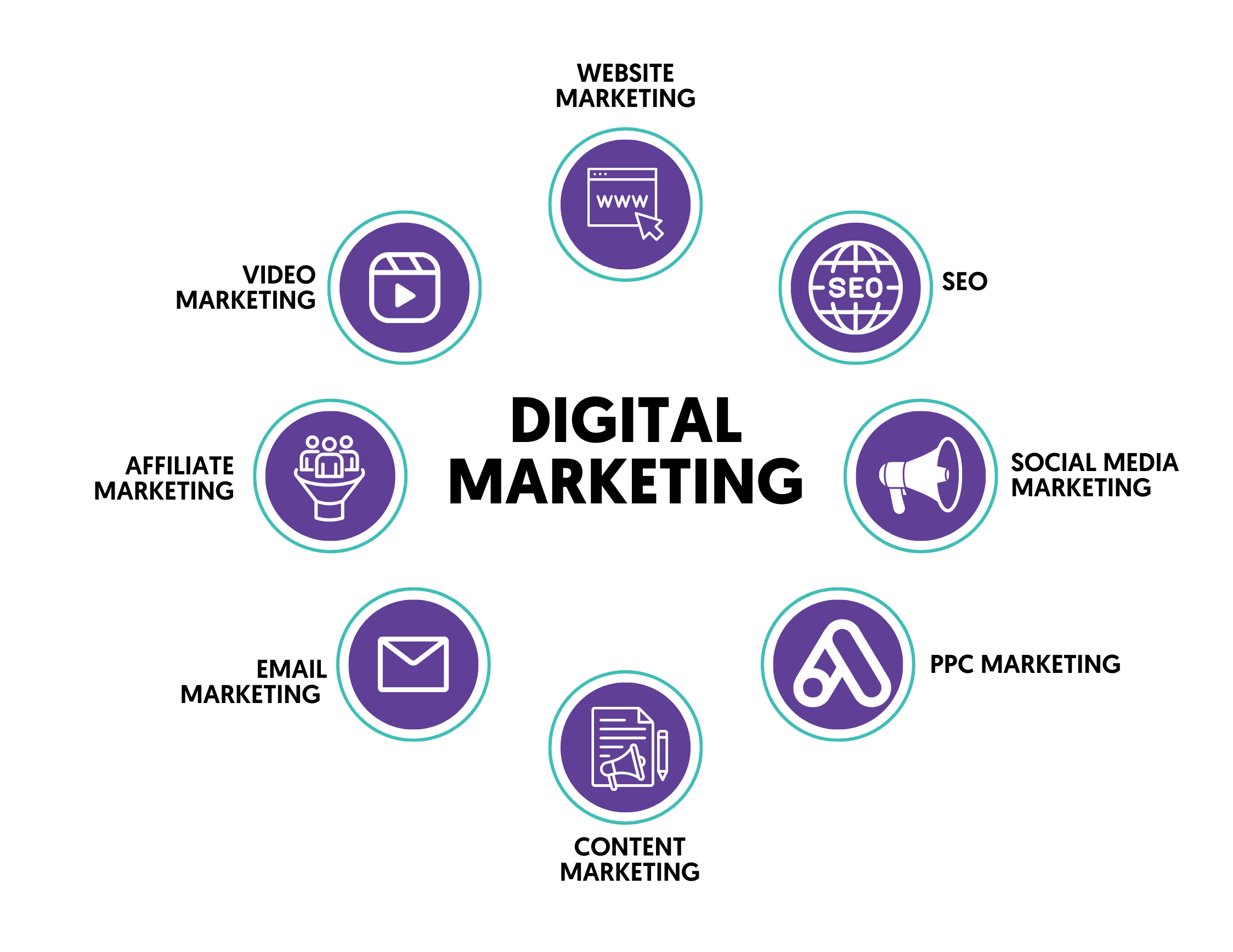 Learn what is digital marketing