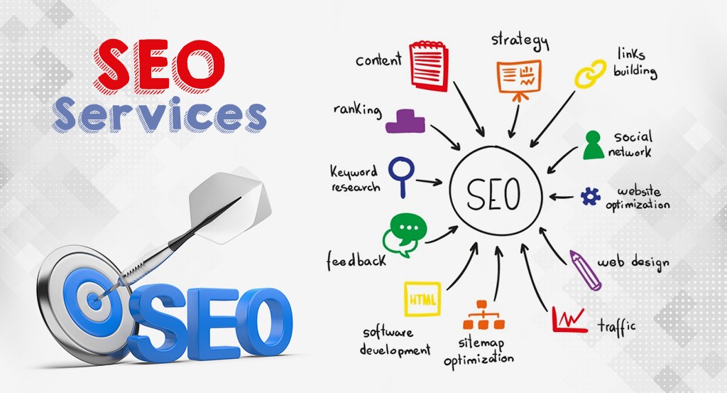 Top SEO Services by techbox9