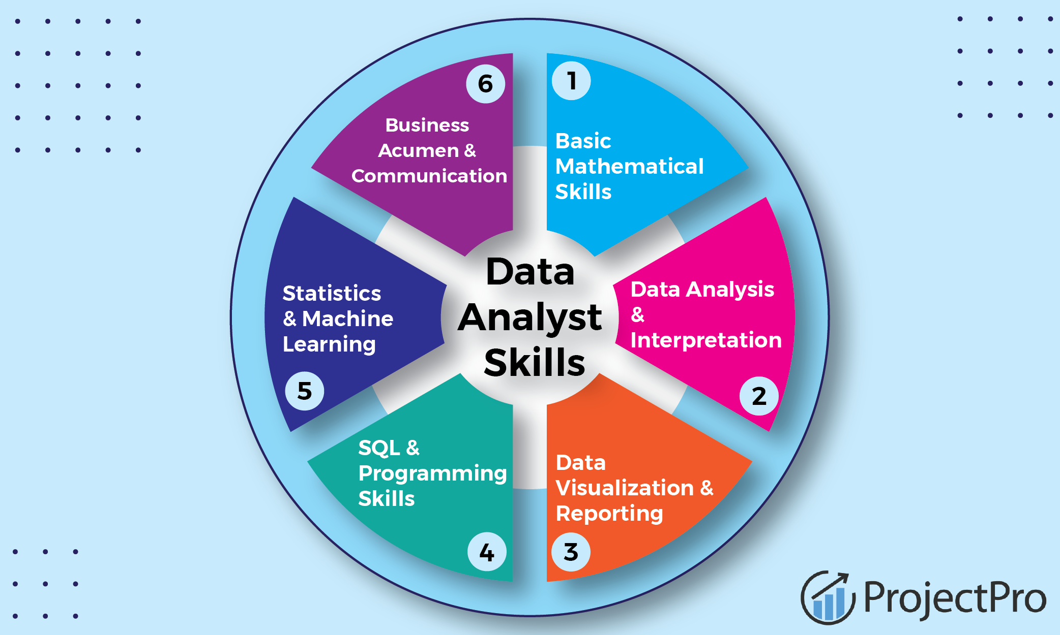 Top 5 Skills You Need to Become a Great Digital Marketer